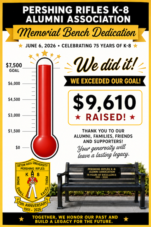 Fundraising Status